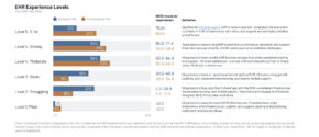 KLAS Arch Collaborative Impact Report 2026
