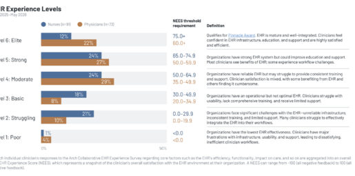 KLAS Arch Collaborative Impact Report 2026