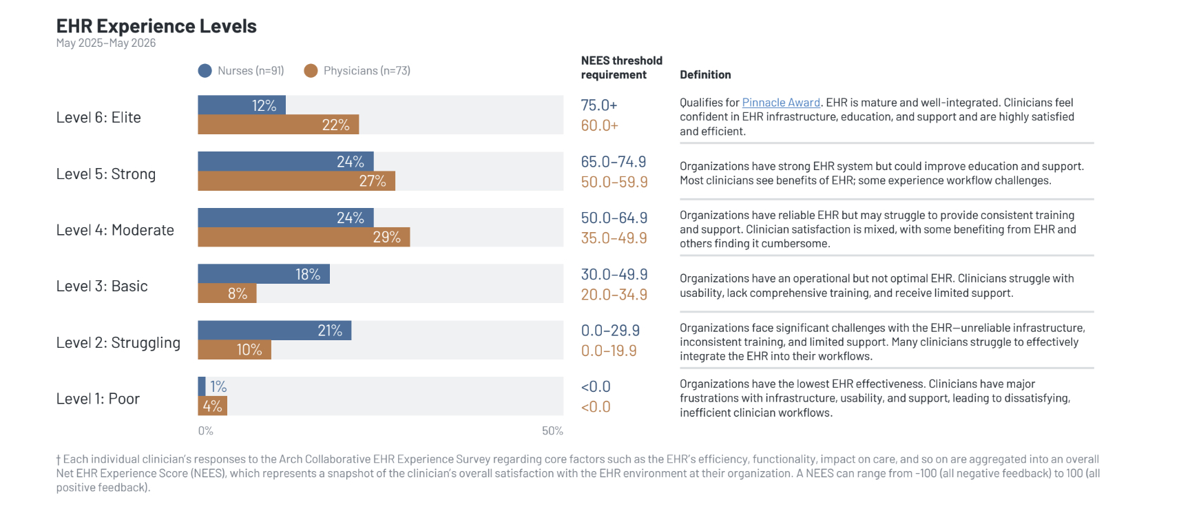 KLAS Arch Collaborative Impact Report 2026