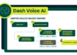 Relatient Launches Clinical Request Automation Capability for Dash Voice AI Platform