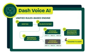 Relatient Launches Clinical Request Automation Capability for Dash Voice AI Platform
