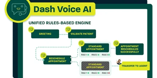 Relatient Launches Clinical Request Automation Capability for Dash Voice AI Platform