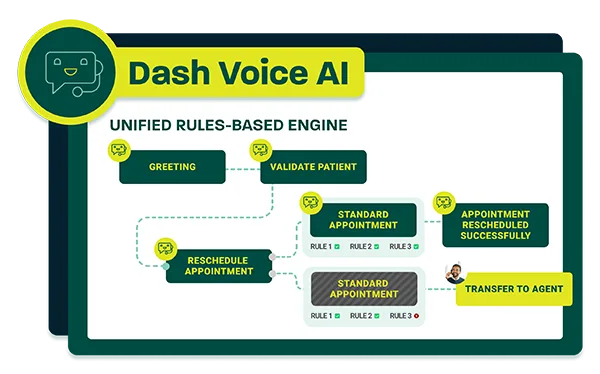 Relatient Launches Clinical Request Automation Capability for Dash Voice AI Platform