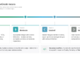 OpenEvidence Launches EvidenceGrade to Bring Real-Time Source Quality Grading to Clinical AI