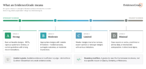 OpenEvidence Launches EvidenceGrade to Bring Real-Time Source Quality Grading to Clinical AI