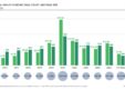 Rock Health H1 2026 Digital Health Funding Recap: Startups Hit $7.4B in Venture Rebound