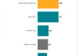 J.D. Power 2026 U.S. Pharmacy Study: Digital Integration and Human Support Drive Customer Loyalty