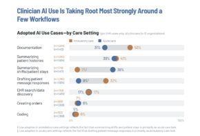 KLAS Arch Collaborative 2026 Report: Early Insights into Epic AI Adoption and Clinician Experience