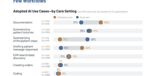 KLAS Arch Collaborative 2026 Report: Early Insights into Epic AI Adoption and Clinician Experience
