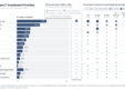 KLAS Global HIT Trends 2026 Report: Artificial Intelligence Becomes the Top Investment Priority