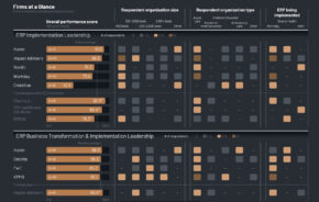 KLAS Research Releases 2026 ERP Implementation Services Report: Segment Leader Scores and Satisfaction Drivers