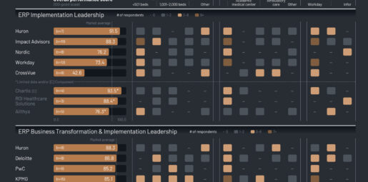 KLAS Research Releases 2026 ERP Implementation Services Report: Segment Leader Scores and Satisfaction Drivers