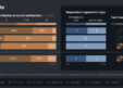 KLAS Research Releases 2026 RCM Suites Report: Waystar Leads Market in Overall Satisfaction