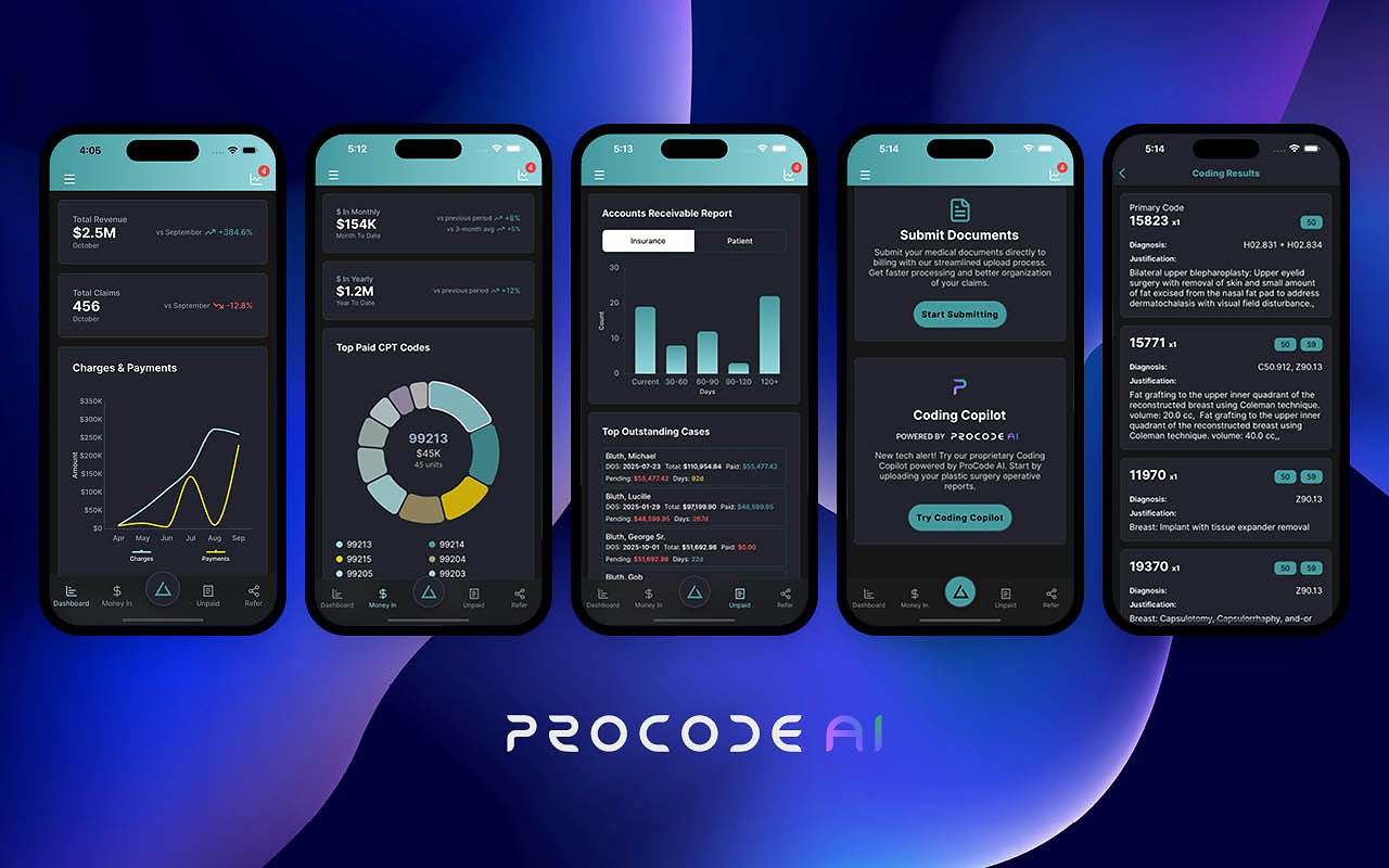 Procode Secures $10M to Scale AI-Powered Surgical Revenue Cycle Management