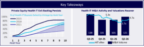 Healthcare Growth Partners Releases July 2026 Health IT Market Review: Key Valuations and M&A Benchmarks