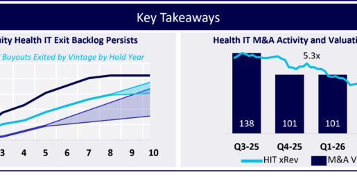 Healthcare Growth Partners Releases July 2026 Health IT Market Review: Key Valuations and M&A Benchmarks