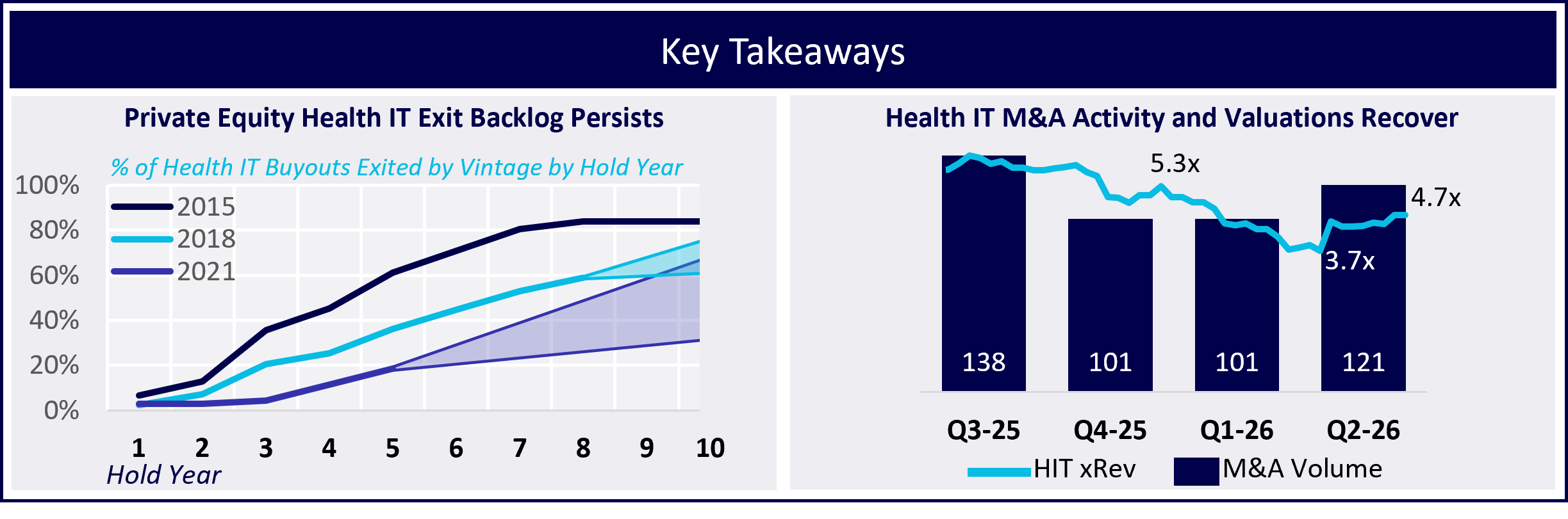 Healthcare Growth Partners Releases July 2026 Health IT Market Review: Key Valuations and M&A Benchmarks