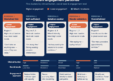 Accompany Health Report: Transforming Dual-Eligible Outcomes, Star Ratings, and MLR at Scale