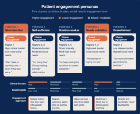 Accompany Health Report: Transforming Dual-Eligible Outcomes, Star Ratings, and MLR at Scale
