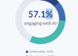 HHAeXchange Releases 2026 Homecare Insights Survey Showing Increased AI Adoption in HCBS