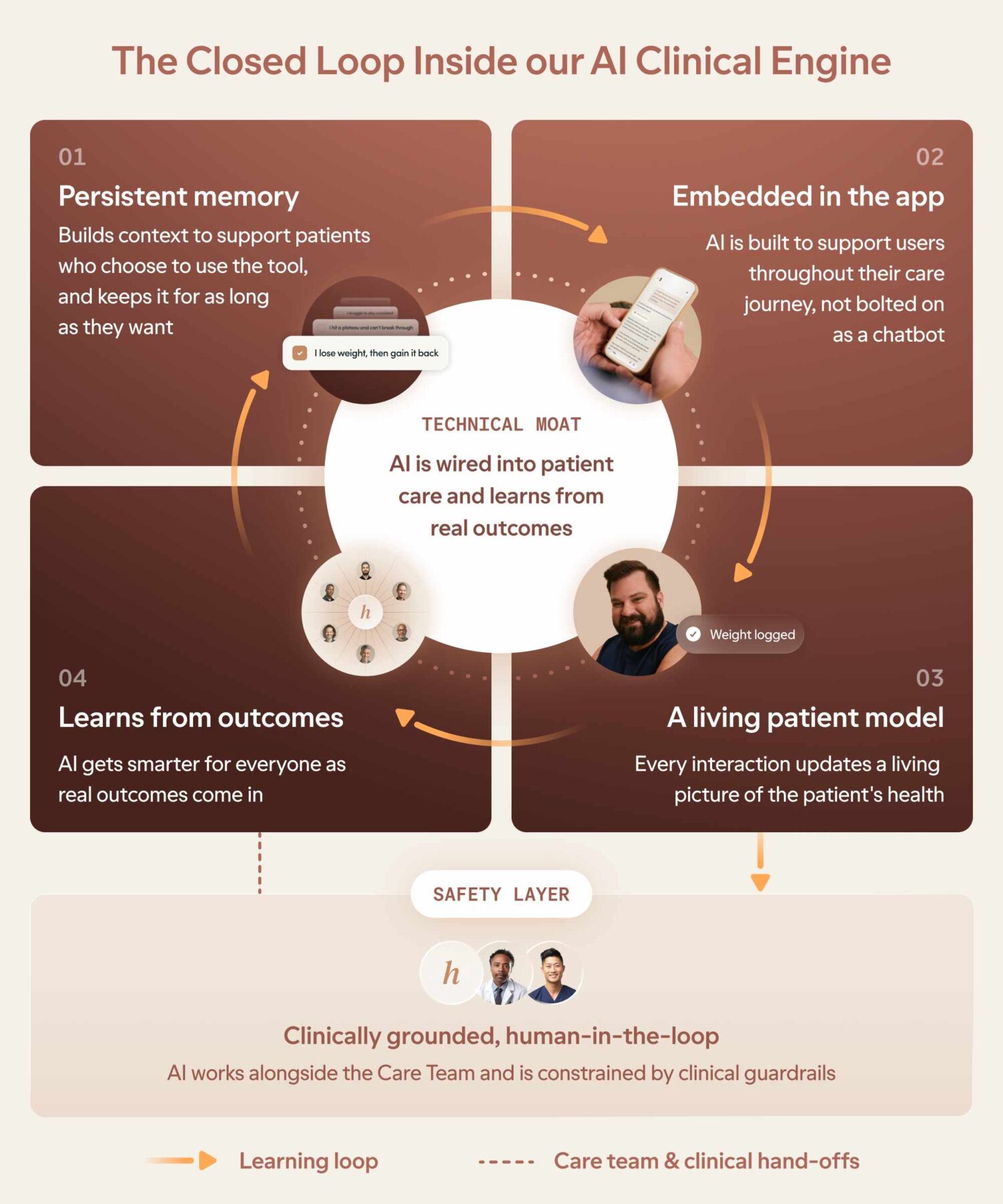 Hims Launches AI-Native Weight Loss Care Platform Featuring Closed-Loop Action Engine and Clinical Escalation