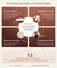 Hims Launches AI-Native Weight Loss Care Platform Featuring Closed-Loop Action Engine and Clinical Escalation
