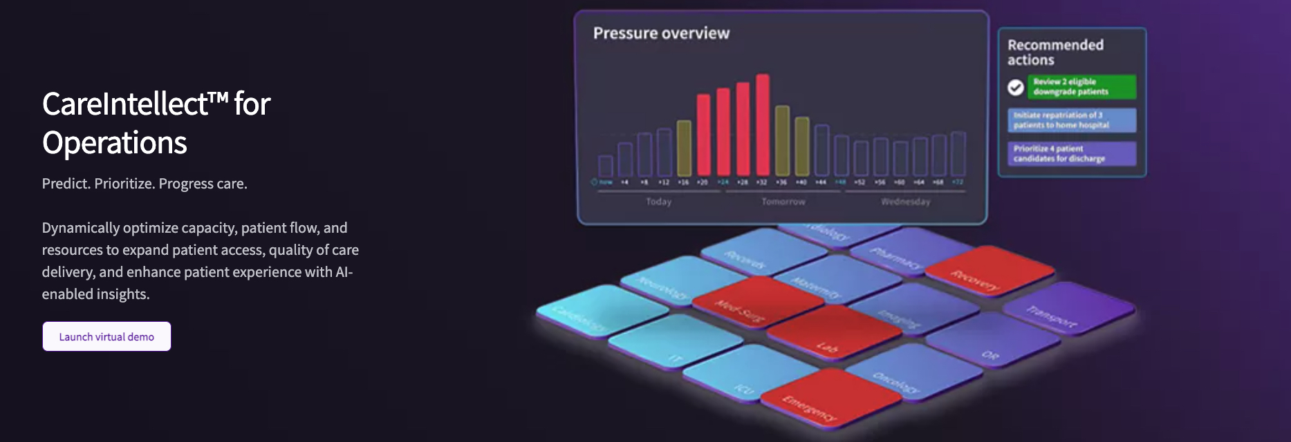 GE HealthCare Launches CareIntellect for Operations to Deliver 72-Hour Predictive Inpatient Capacity Forecasting