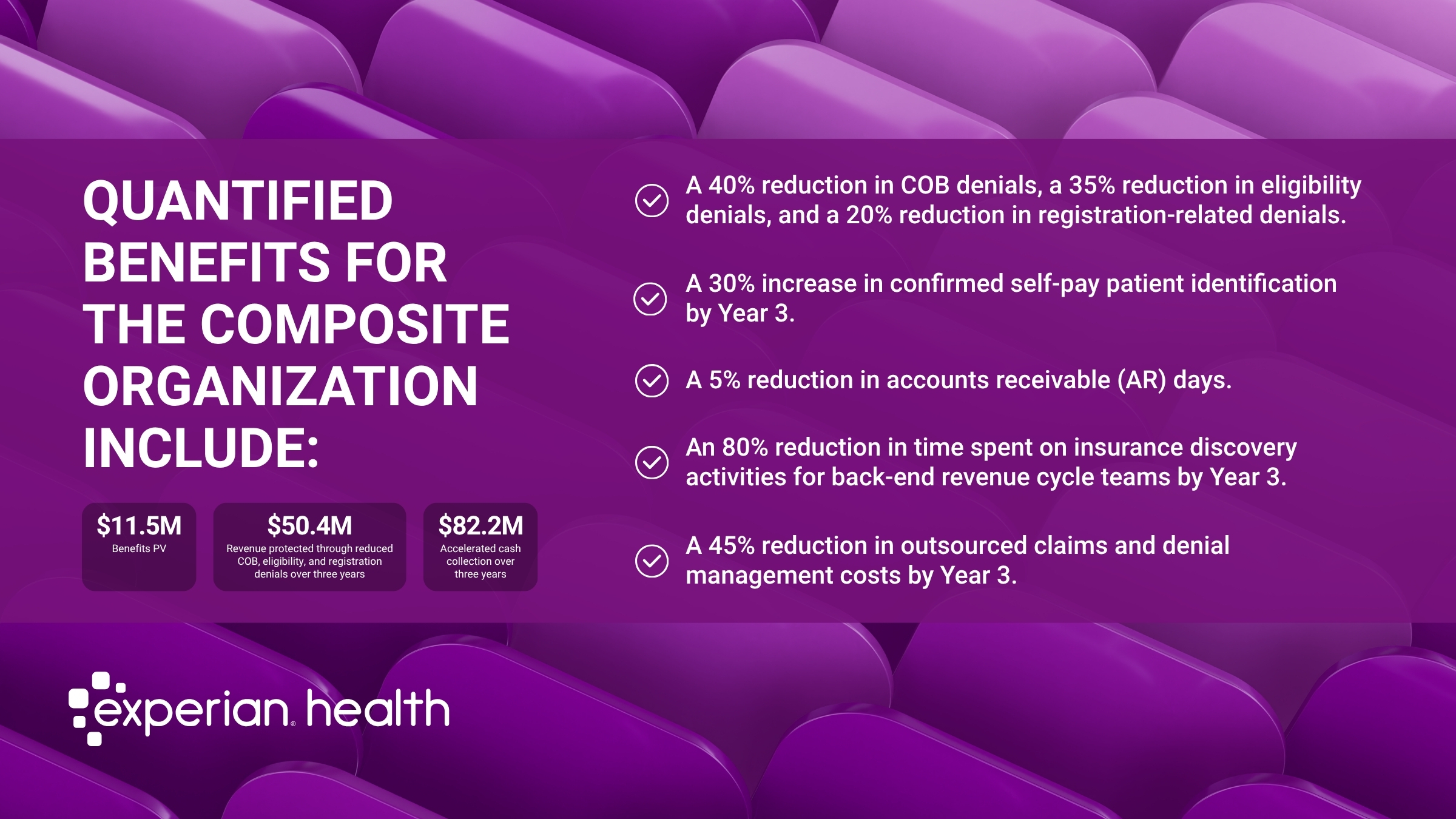 Experian Health Patient Access Curator Prevents $50M in Composite Health System Denials