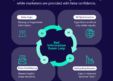The Bad Information Doom Loop: AI-Enabled Marketing Is Only as Strong as Its Data Foundation