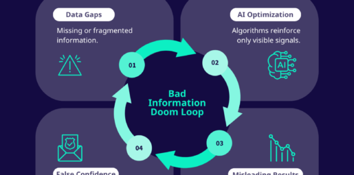 The Bad Information Doom Loop: AI-Enabled Marketing Is Only as Strong as Its Data Foundation